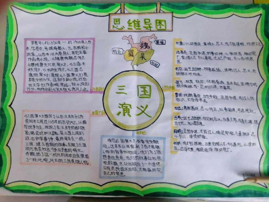 三国演义的思维导图:如何高效利用这10张图辅助理解?