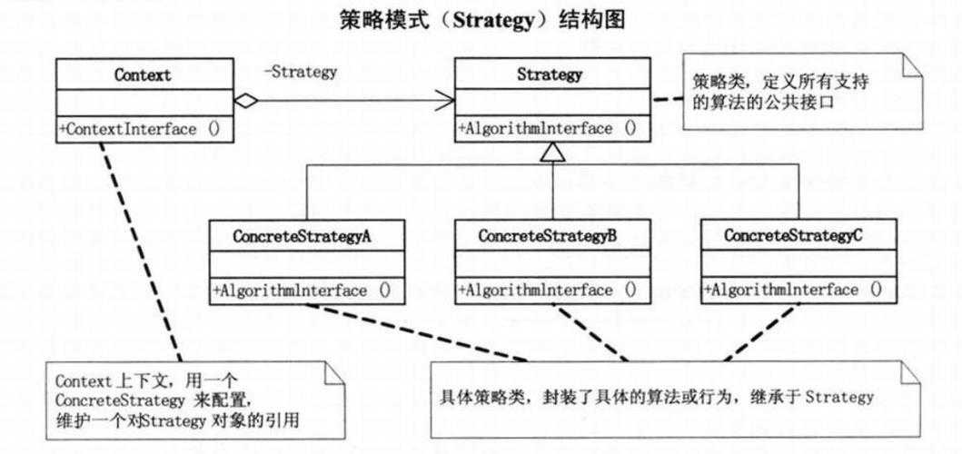 针对您提供的策略游戏机制设计要点,我为您梳理出以下系统化解决方案: