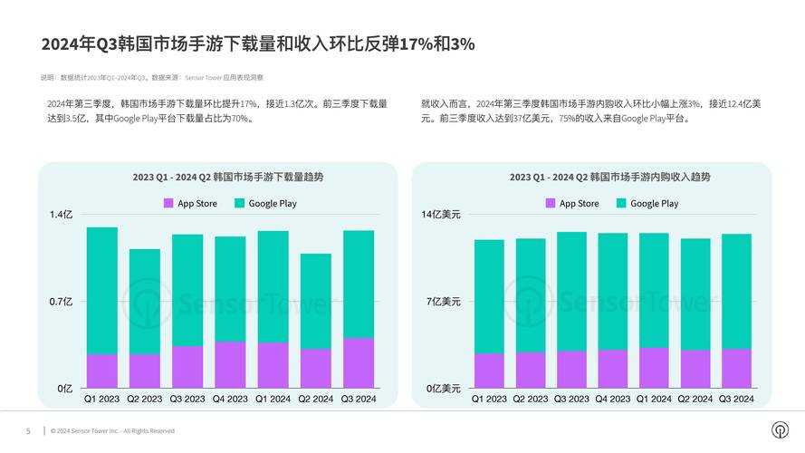 以下是对该手游分析报告的深度解读与关键洞察,采用结构化呈现方式: