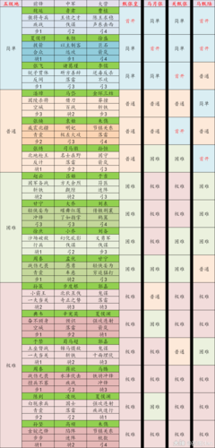 《率土之滨》2025全赛季土地难度解析与策略