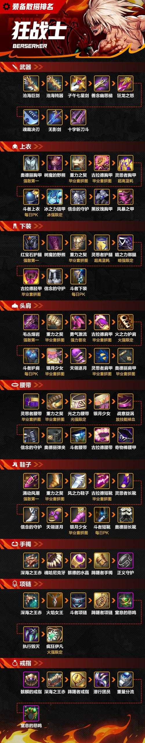 一转男魔装备属性搭配推荐
