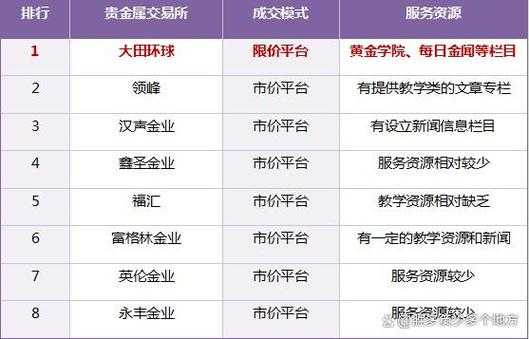2025最新贵金属交易平台排行榜 - 正规安全平台推荐
