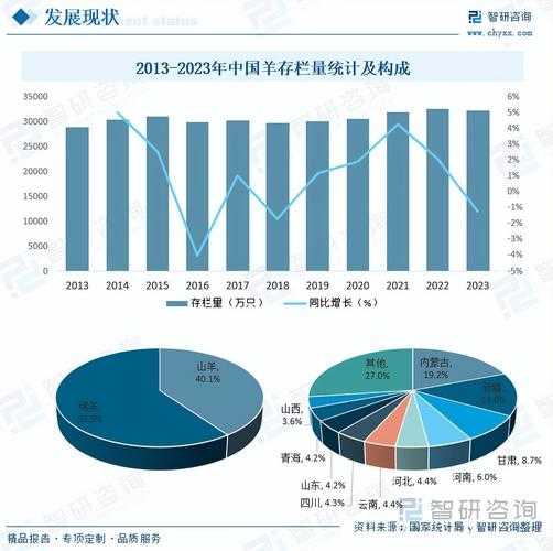 2025年山羊养殖成本