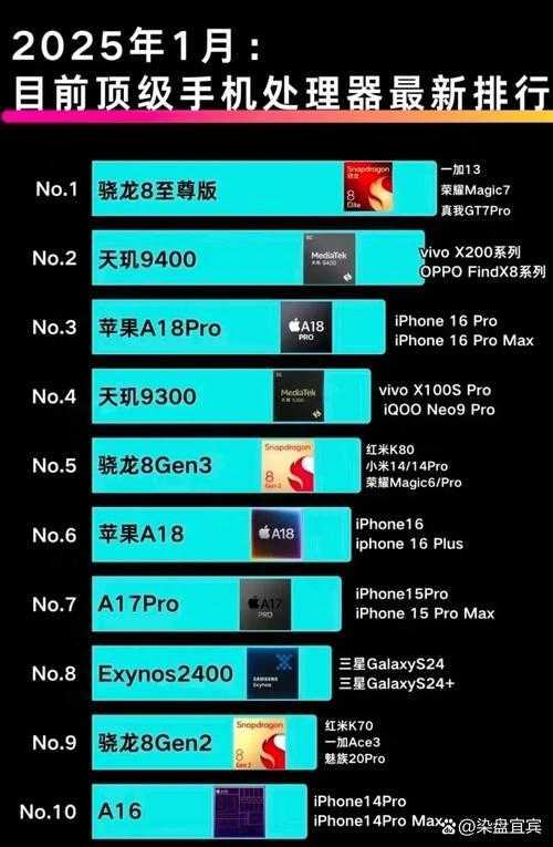 安卓IGX处理器性能全面解析与评测