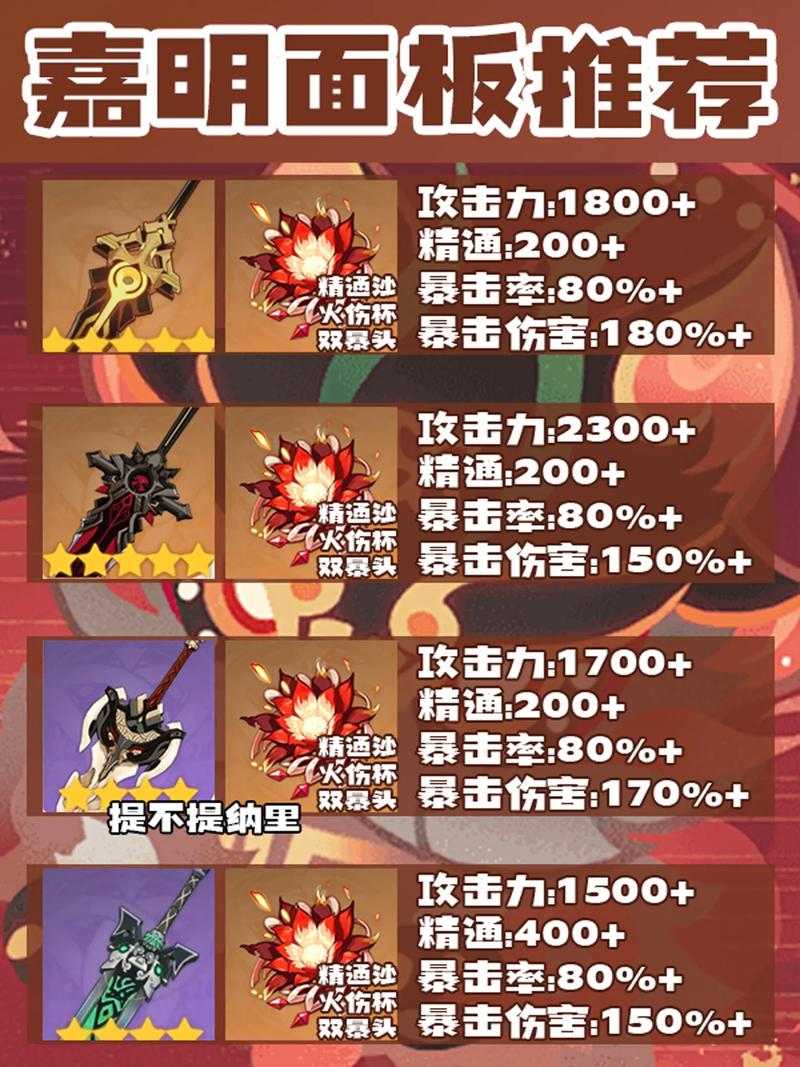 原神嘉明圣遗物推荐:魔女套还是猎人套更强?
