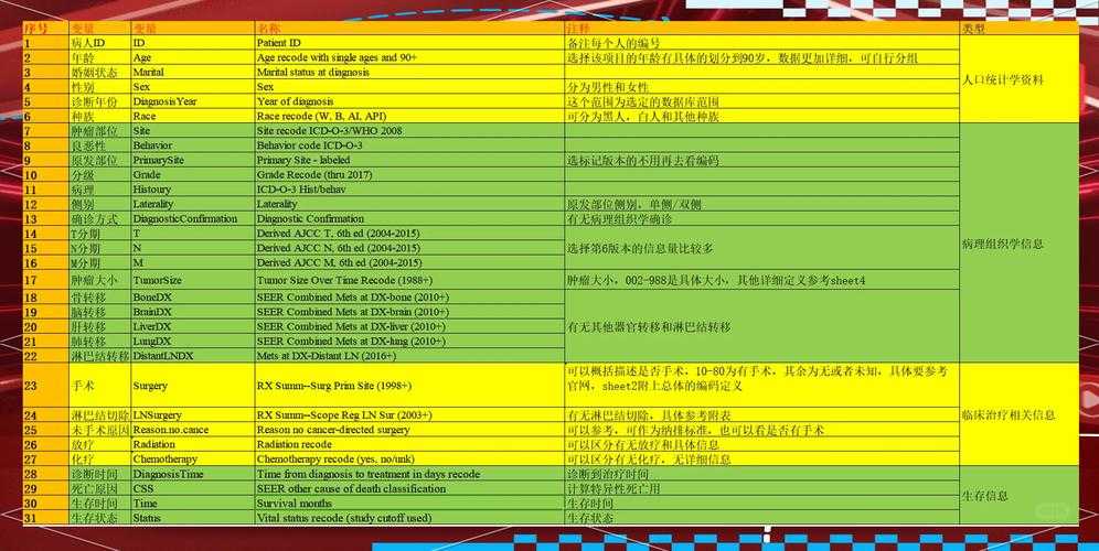 根据您提供的数据引用说明,以下是对赛尔号精灵相关数据的系统化整理与分析框架建议: