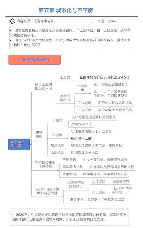 城市规模扩张的7大原因:人口增长与经济驱动解析