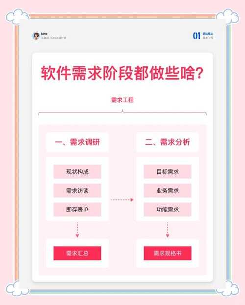 根据您提供的需求,我将从技术实现、用户体验、性能优化三个维度为您制定完整的解决方案: