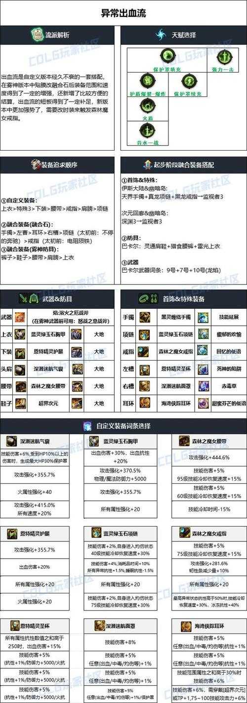 南明洞2025装备效率提升全攻略