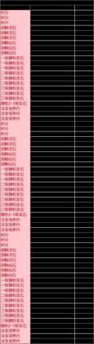 《剑雨情缘》装备强化战力增大揭秘