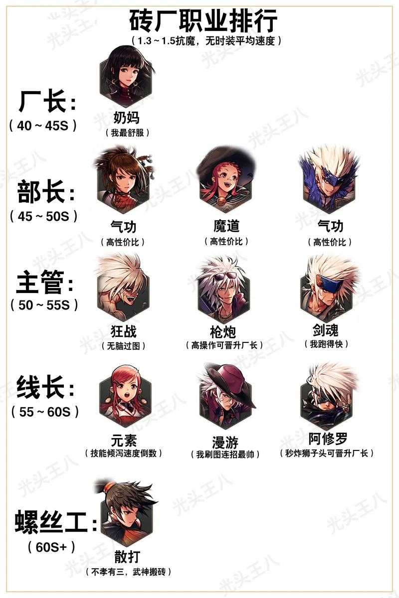 dnf职业BGM哪个最带感?新手必听