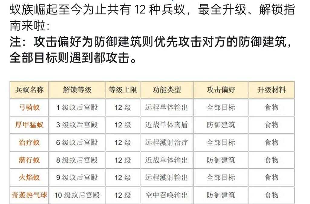 2025攻城掠地觉醒资源点最优策略