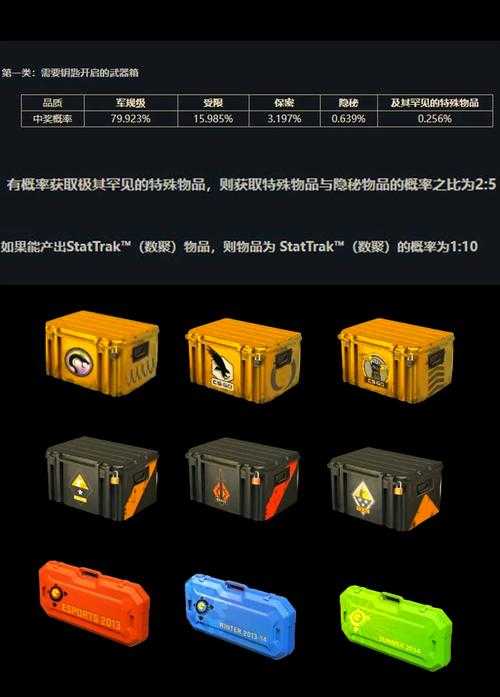 2025年CSGO玩家必看的辅助工具风险指南