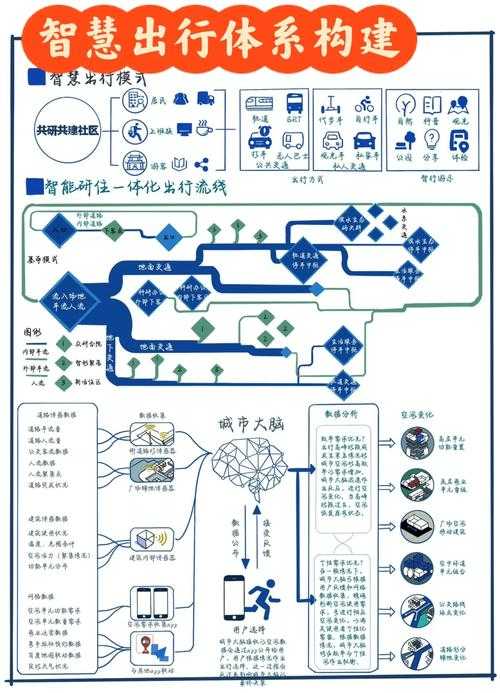 七海行西安研发中心 - 科技创新与智能出行解决方案