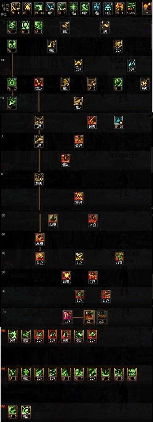 DNF2025智力与魔法攻击力换算全解析