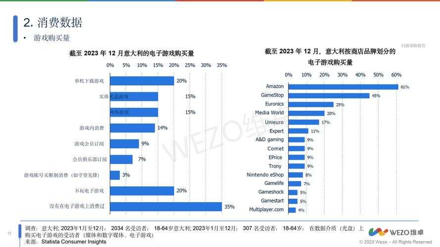 以下是对提供的游戏数据的结构化整理与分析报告: