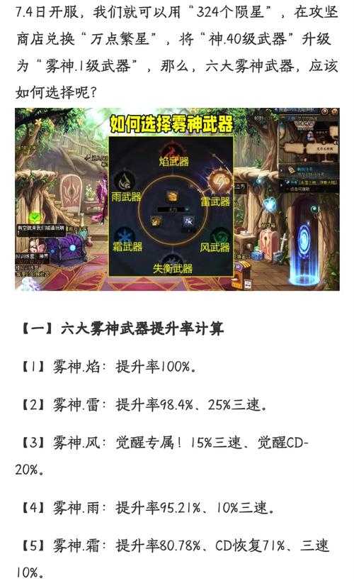 2025年DNF十大必用药指南