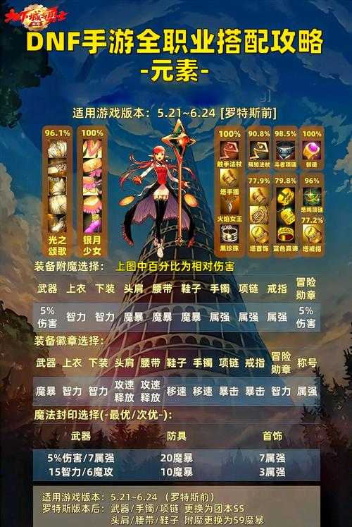 《DNF》2025职业和谐后生存指南:多职业逆袭搬砖新策略