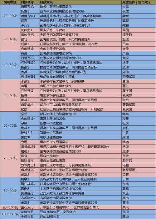 2025《攻城掠地》实战指南五大核心策略