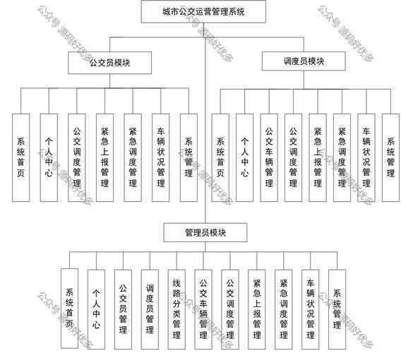 基于提供的运营数据和版本规划,以下是系统性优化建议及实施路径: