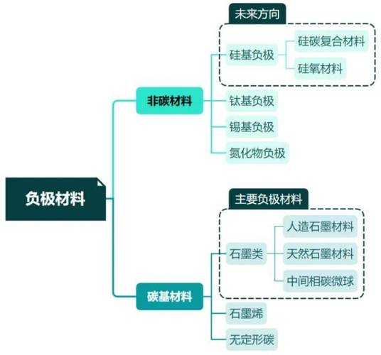 以下是对＂未来图景：从硅基到碳基的融合＂章节的深度解析与拓展思考：