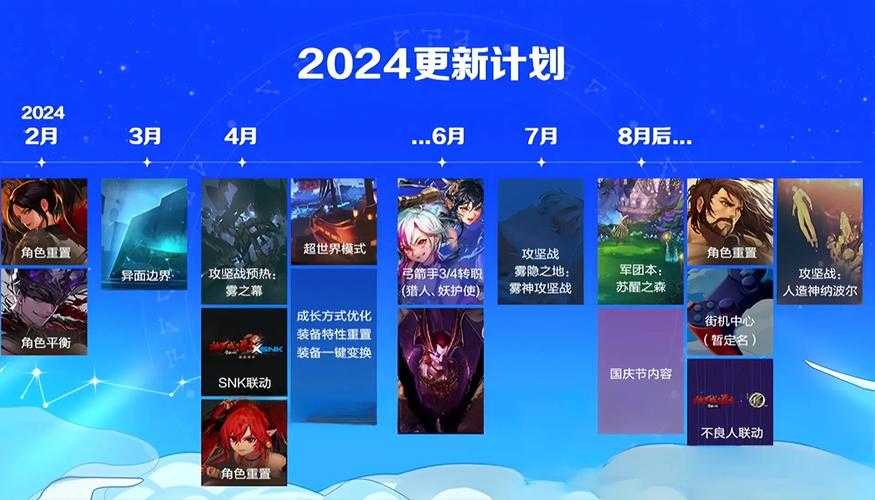 2025《DNF》界面革新：操作效率与沉浸体验升级