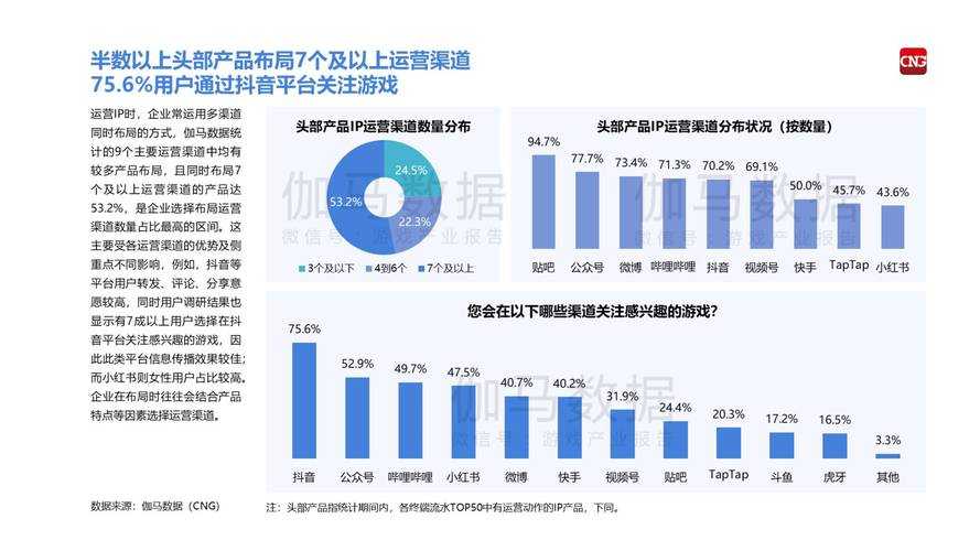 2025年4599小游戏生态用户数据行业观察
