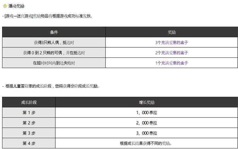 根据提供的数据和官方规划,以下是针对DNF网络优化与加速器选择的综合分析及建议: