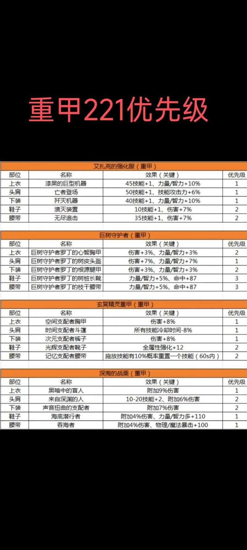 2025DNF职业装备副本等多系统改版解析