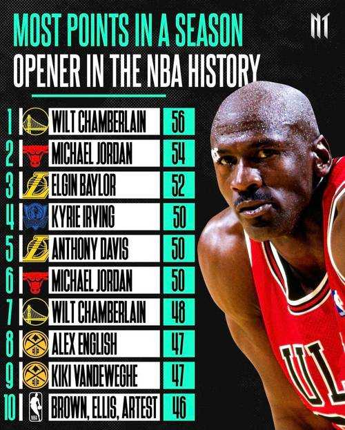 重铸篮球荣光:1990年NBA选秀如何塑造历史巨星?