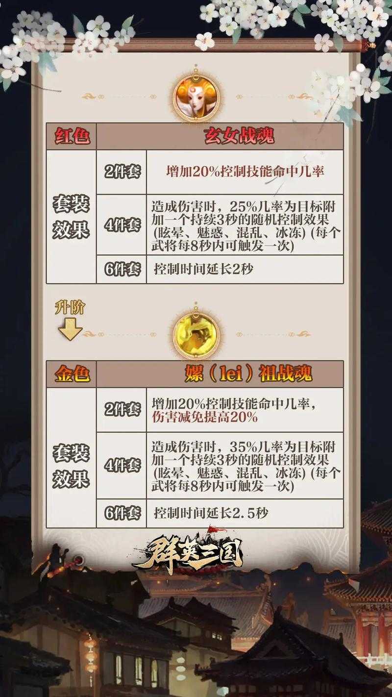 如何解锁游戏角色偃月之魂的技能和优势?攻略指南来啦