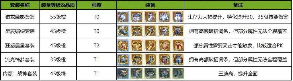 DNF60首饰推荐(2025实测)安图拉职业适配与词条优先级