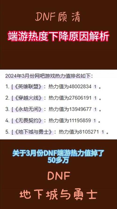 《DNF》考古热潮与生态变革分析报告（2025Q1）