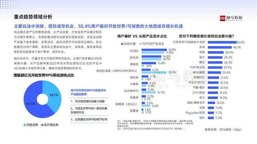 关于私服用户与游戏产业转型的趋势分析(2025-2027)