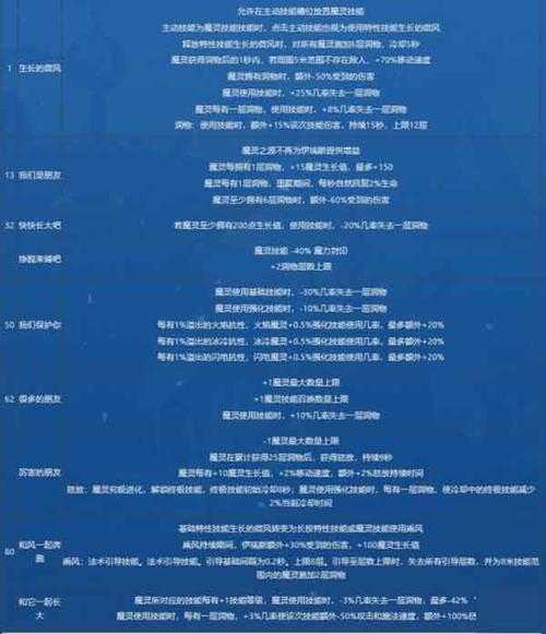 《火炬之光2》2025合成系统职业差异数据实战技巧