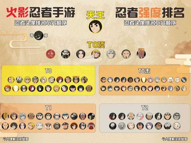 根据《忍者世界年鉴2025》和社区实测数据,以下是平民玩家适配的第七班阵容优化指南(附实战验证细节):