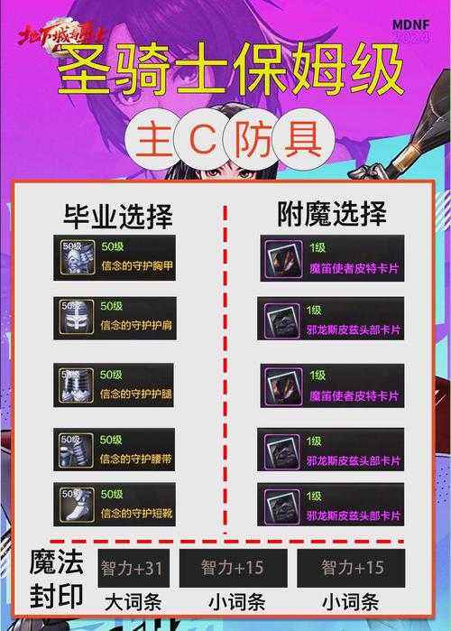 DNF团本翻牌条件详解:最新翻牌机制与奖励获取攻略