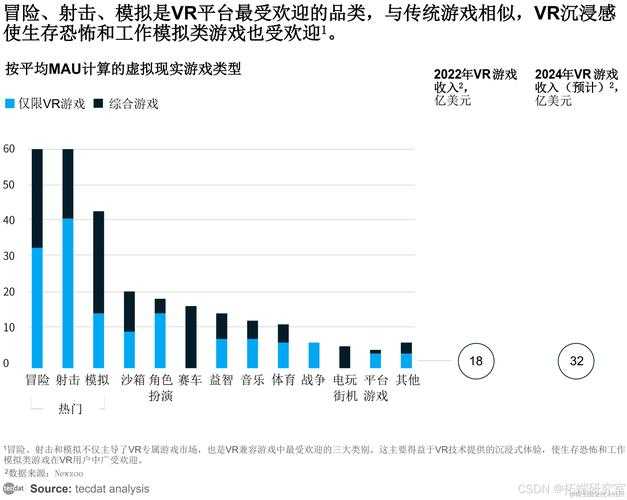 该数据揭示了游戏行业DLC开发领域的重要趋势与变革方向,以下为深度分析及行业启示: