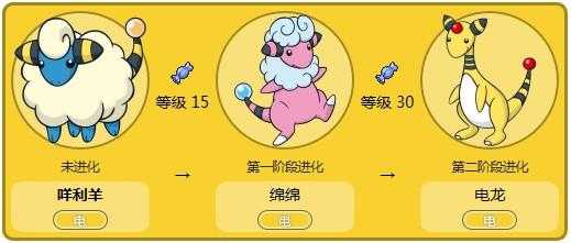 如何有效捕捉等级为120的德古兽?捕捉方法与技巧是什么?