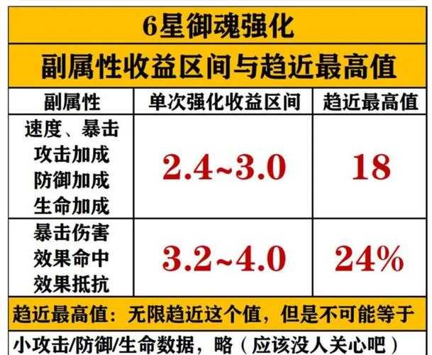 根据您提供的信息,以下是针对侍魂2025攻防系统的升级与平衡策略建议: