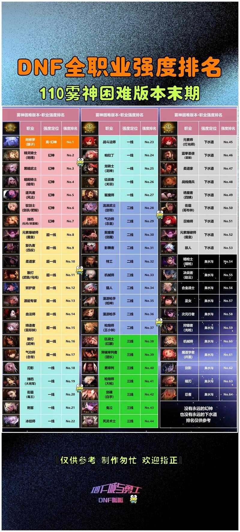 《地下城与勇士》111版本(2026年1月)核心更新内容整理: