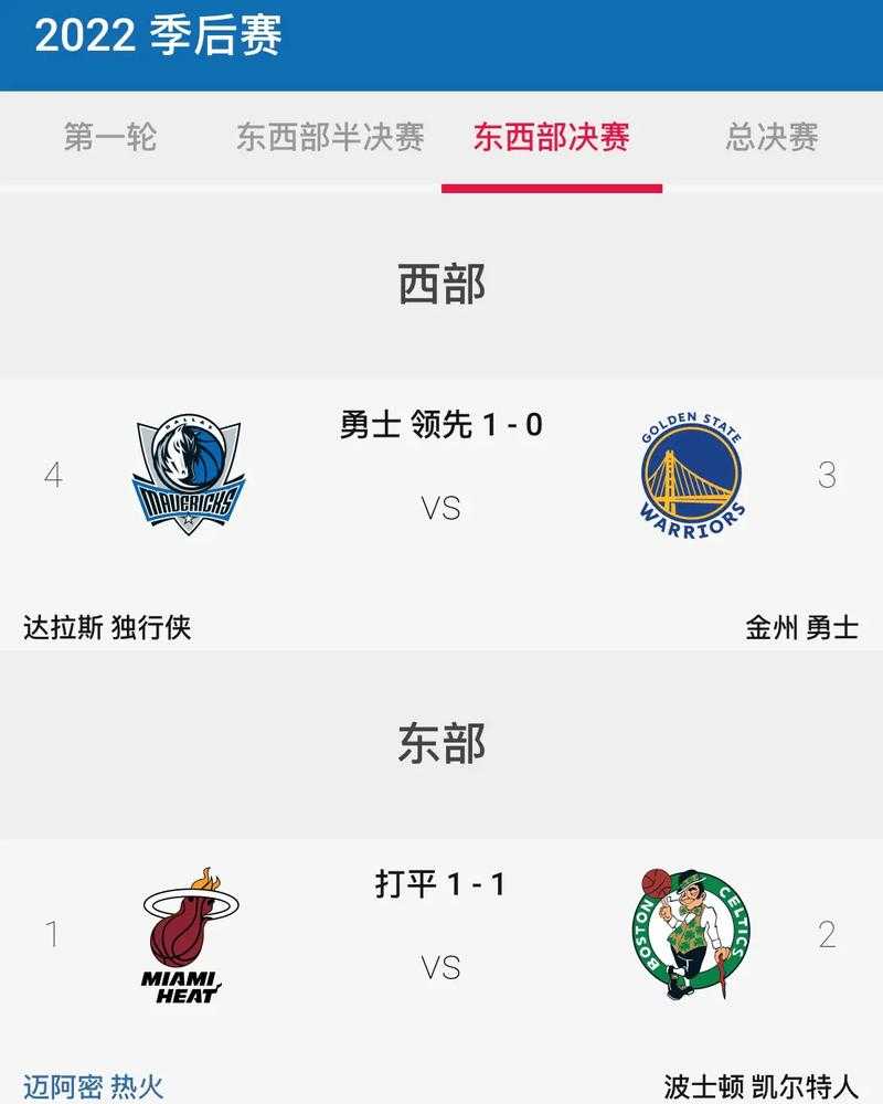 2022NBA总决赛赛程表几点开始看?