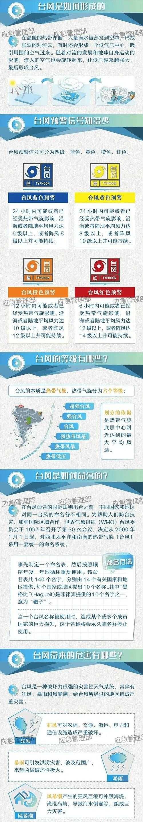 如何生动描述一个猛烈无比的超强台风?它对世界影响有多大?
