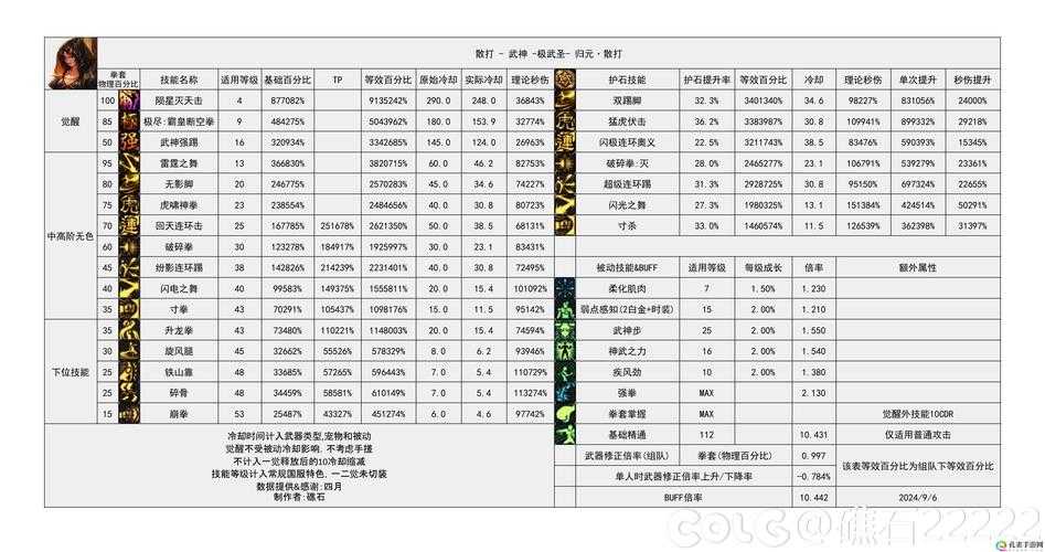2025《DNF》狂战血气唤醒系统深度解析
