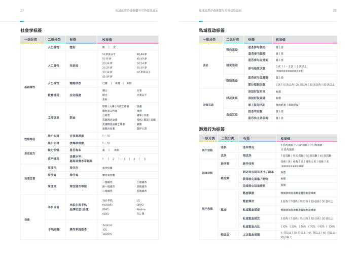 楚汉页游2025:资源分配+阵容+社交提升战力