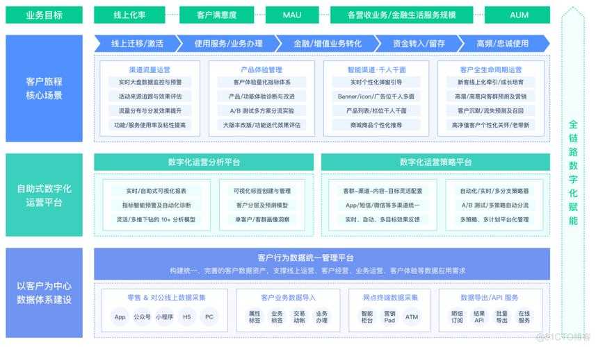 2025年《梦三国》至尊会员付费体系与用户生态分析