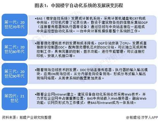 现代分工演变与自动化影响及未来挑战