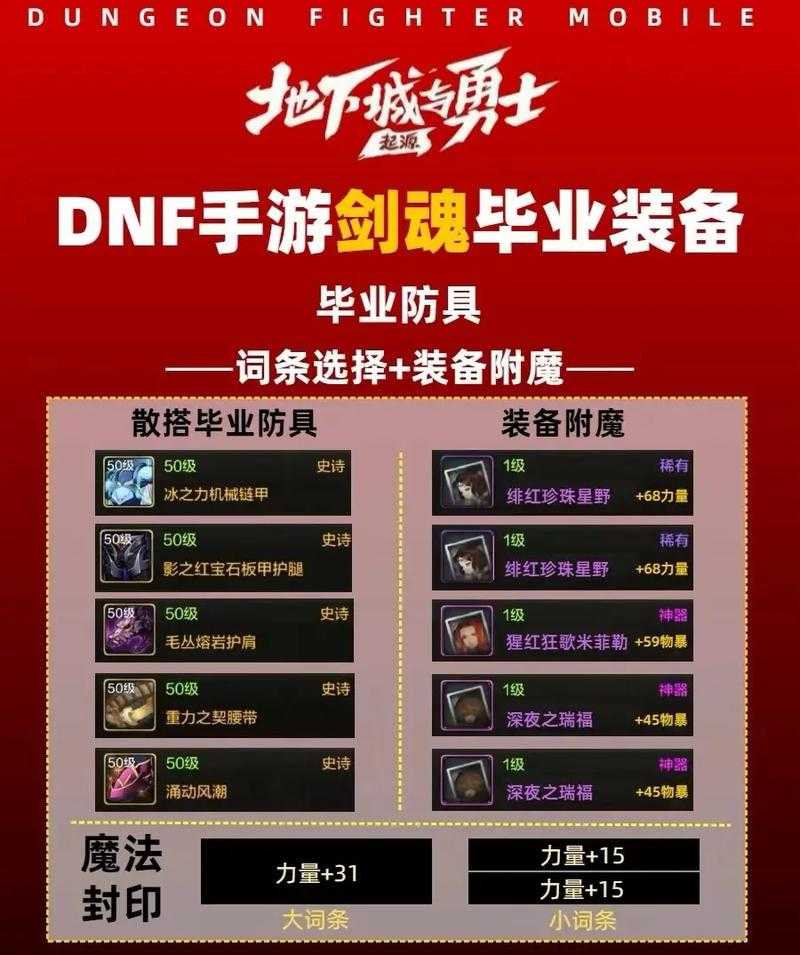 DNF剑魂属强2025实战指南:装备搭配与场景策略