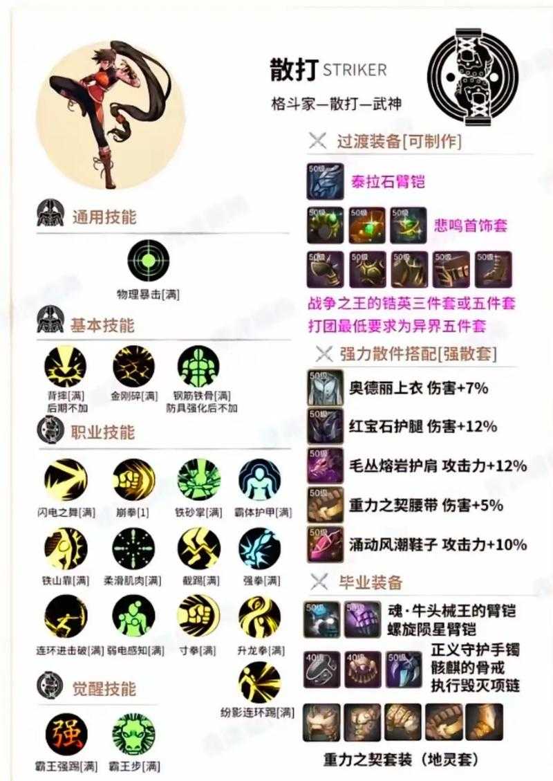 2025DNF战斗法师100级加点全解析