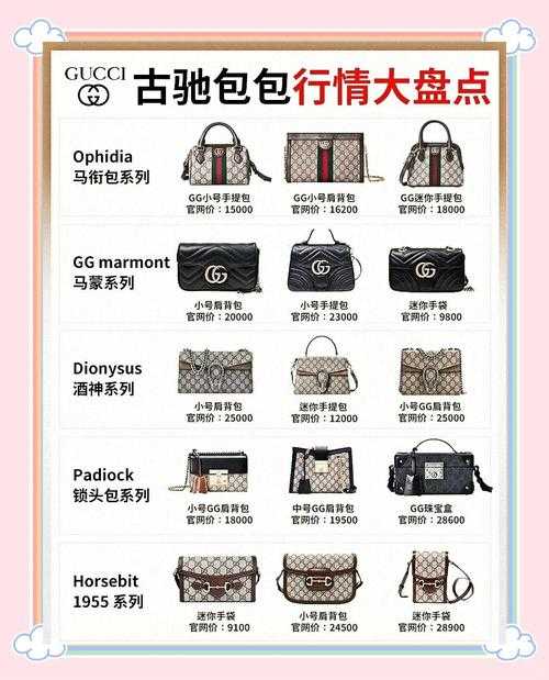 2025古驰官网包包全解析：价格趋势选购指南